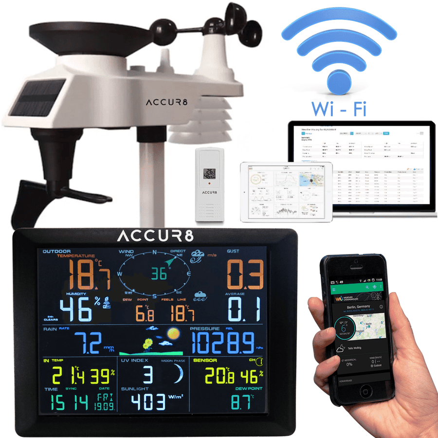 ACCUR8