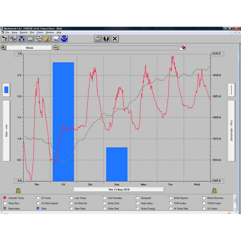 WeatherLink Emergency Response - dev-weathershop