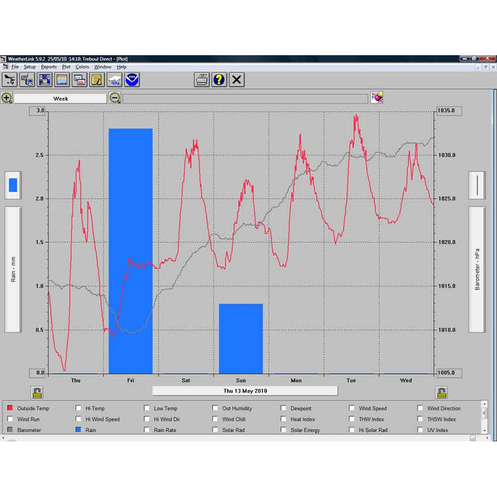 WeatherLink Emergency Response - dev-weathershop