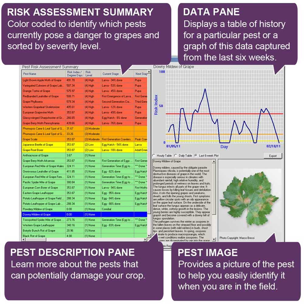 DISCONTINUED: WeatherLink Integrated Pest Management Module for Grapes - dev-weathershop