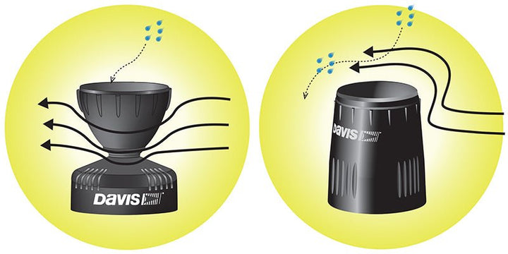 Davis AeroCone Rain Collector Cone Replacement Kit 6462 - dev-weathershop