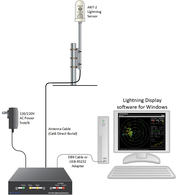 Boltek LD-250 Long Range Lightning Detector - optional mobile operation - dev-weathershop