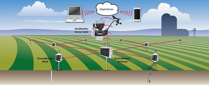 Davis EnviroMonitor Cellular Remote Field Monitoring System Configurator 6803 - dev-weathershop