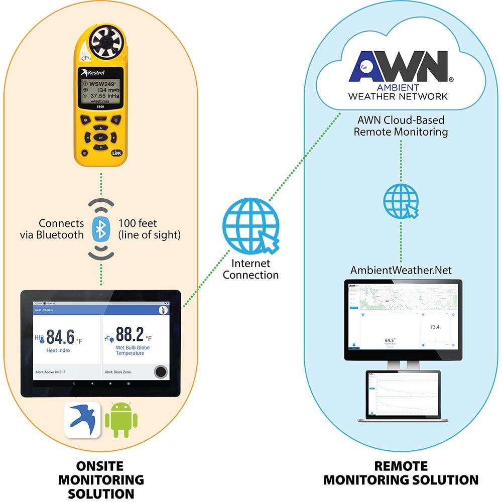 Kestrel 5200 Environmental Meter &amp; Data Logger for HVAC, Construction &amp; Agriculture + LiNK Wireless Communication - dev-weathershop
