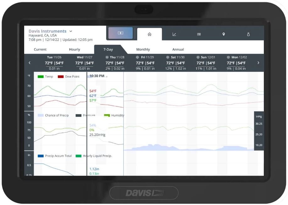 Davis Wireless Vantage Vue Weather Station with WeatherLink Console 6242UK - dev-weathershop