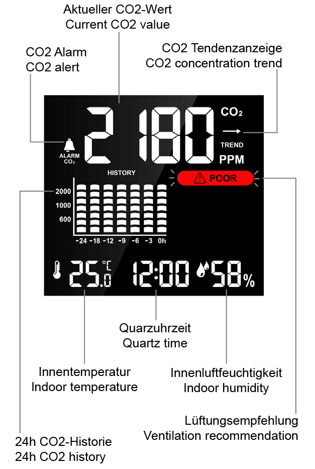 Technoline CO2 Monitor with Air Quality Traffic Light System - dev-weathershop