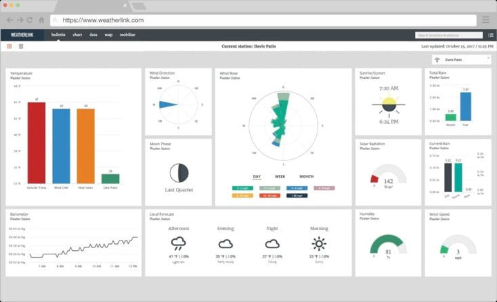 WeatherLink Pro+ (1 Year Subscription) - Protect Your Crops With Integrated Pest Management - dev-weathershop