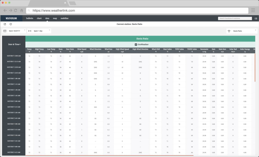 WeatherLink Pro (3 Year Subscription) - Your Current AND Historical Weather Data Online - dev-weathershop