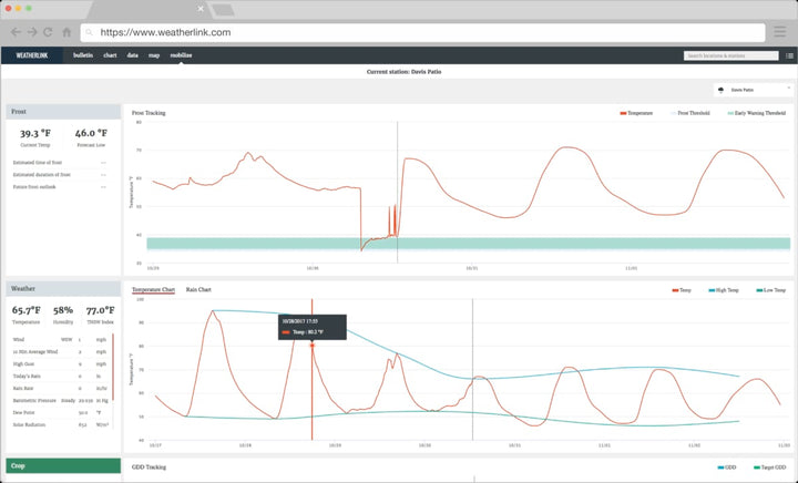 WeatherLink Pro (3 Year Subscription) - Your Current AND Historical Weather Data Online - dev-weathershop